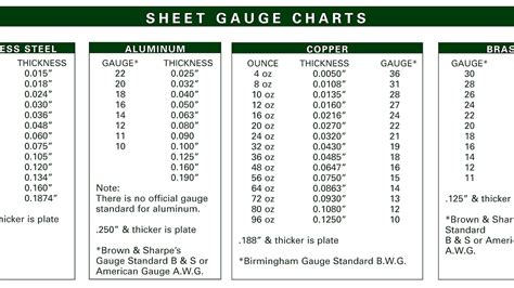 1/32 sheet metal|Steel 1/32 in Sheet/Flat Stock Thickness Industrial Metal Sheets .